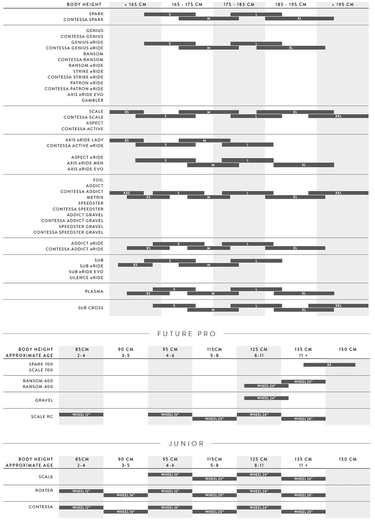 Bicicletas Eléctricas eTrail Scott Voltage eRIDE 910 2025 Verde #3